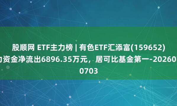 股顺网 ETF主力榜 | 有色ETF汇添富(159652)主力资金净流出6896.35万元，居可比基金第一-20260703